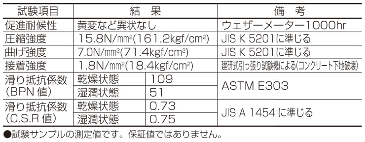 リンクストーンC 物性