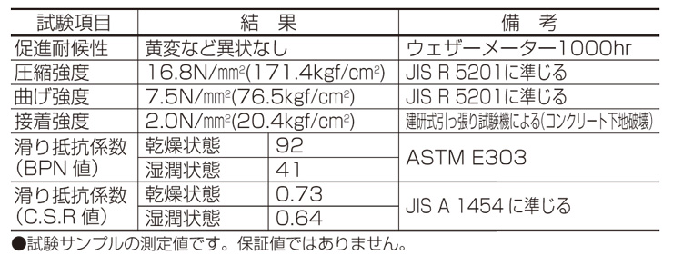 リンクストーンG 物性