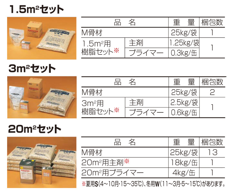 リンクストーンM ラインナップ