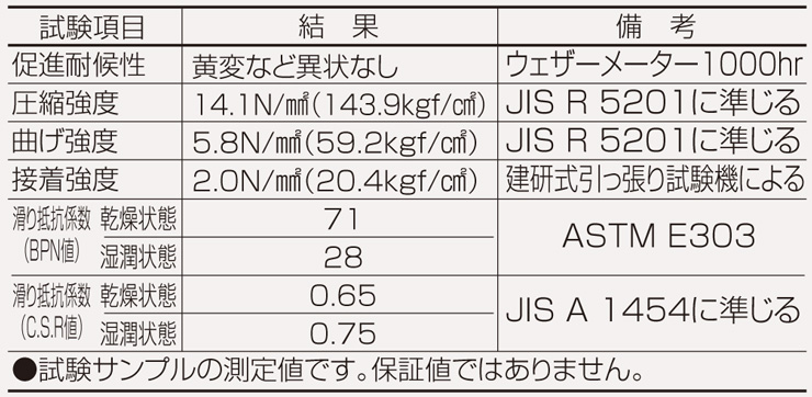 リンクストーンM 物性