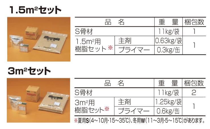 リンクストーンS ラインナップ