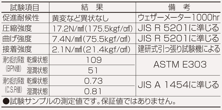 リンクストーンS 物性