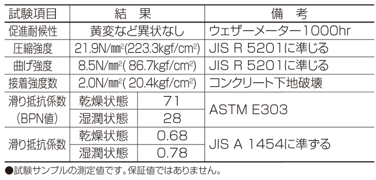 舗装用洗い出し基材 物性