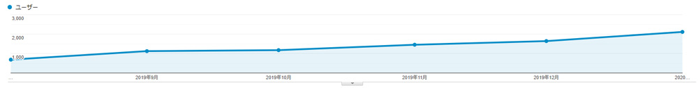 2020年1月もご訪問有難うございました