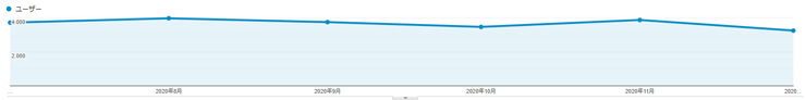 210106アクセス推移