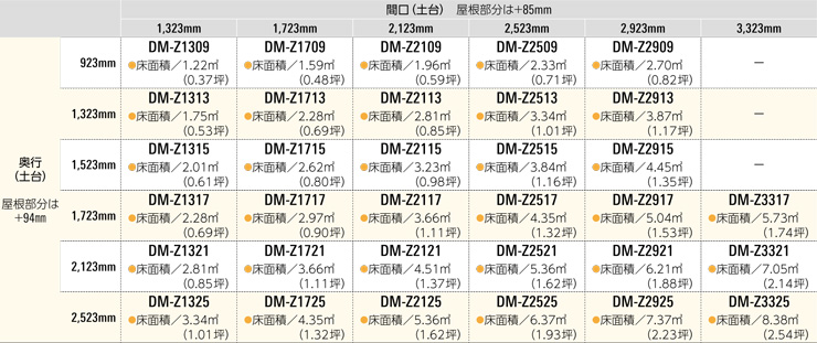 ダイケン中型物置サイズ展開