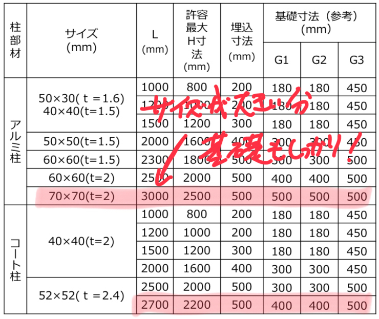 F＆F マイティウッド