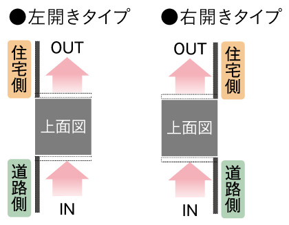 ユニソン ヴィコDB120ポスト無し後ろ出し 取出し方向