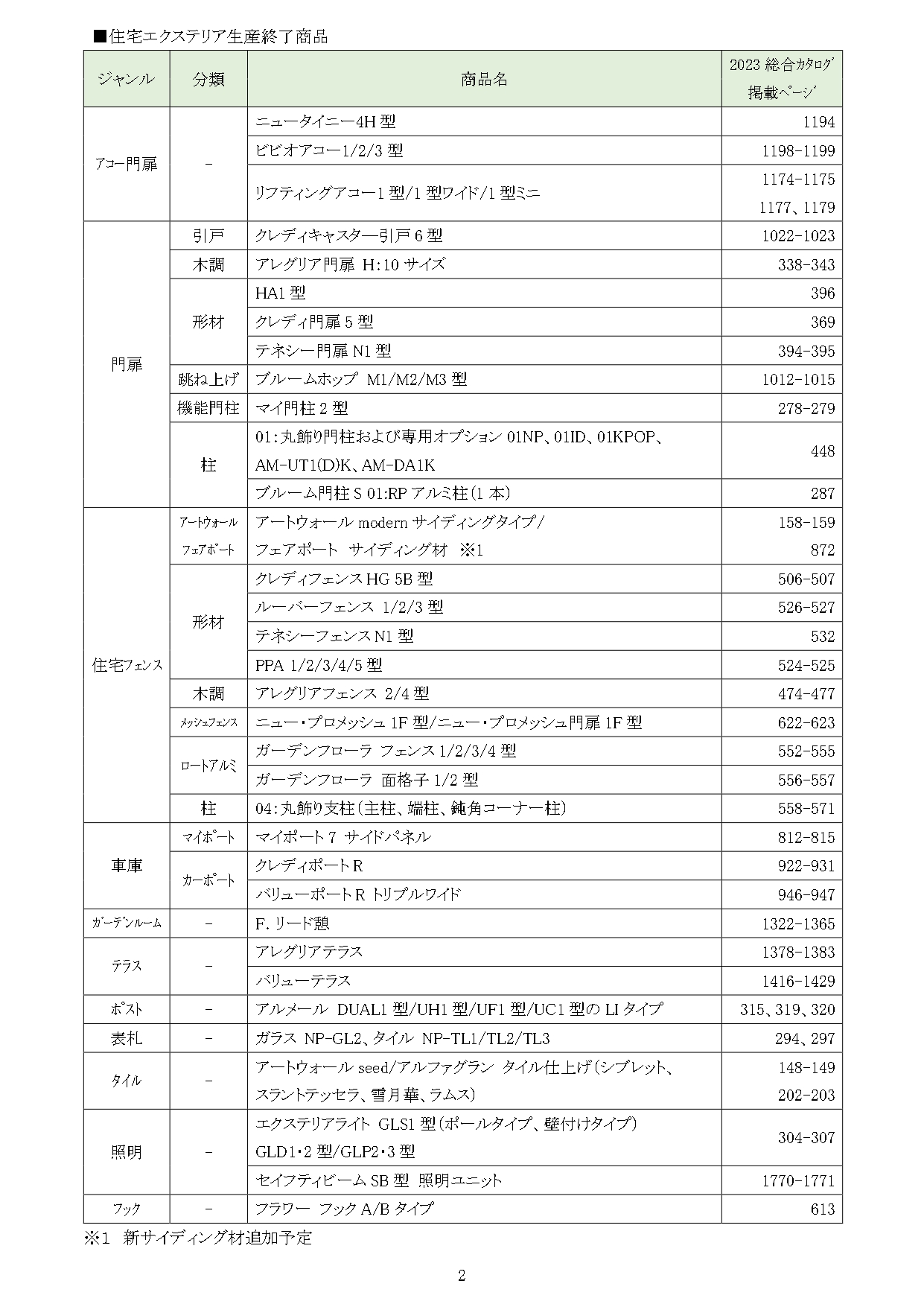 四国化成建材 2024年2月末廃番商品・廃番カラーリスト