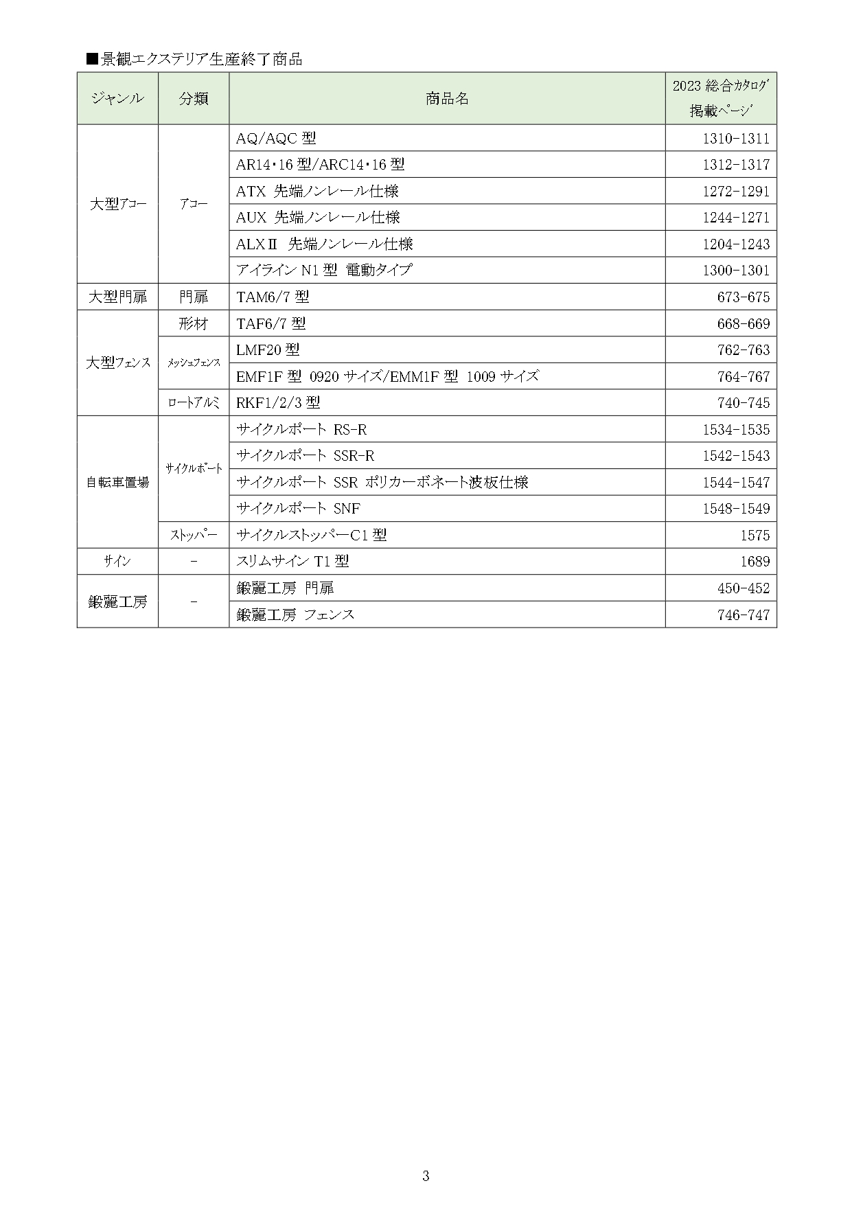 四国化成建材 2024年2月末廃番商品・廃番カラーリスト