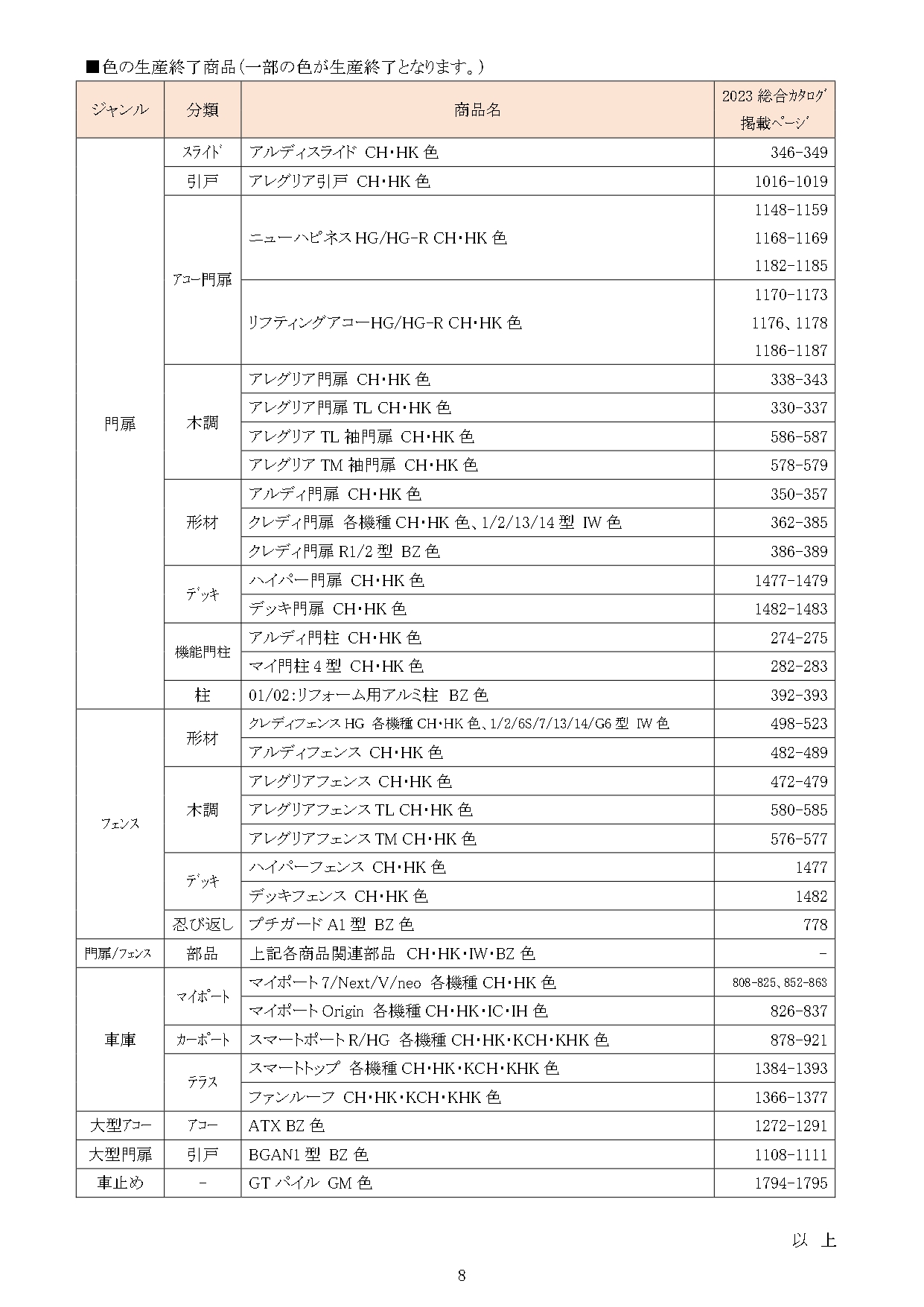 四国化成建材 2024年2月末廃番商品・廃番カラーリスト