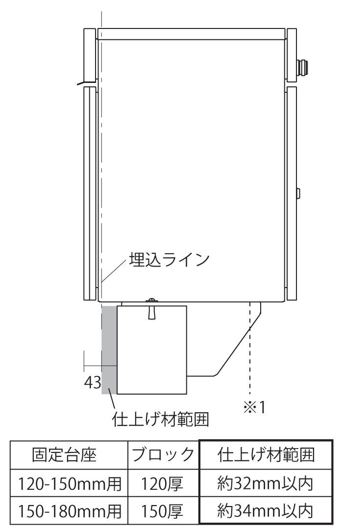 ユニソン ヴィコDB 埋め込み台座