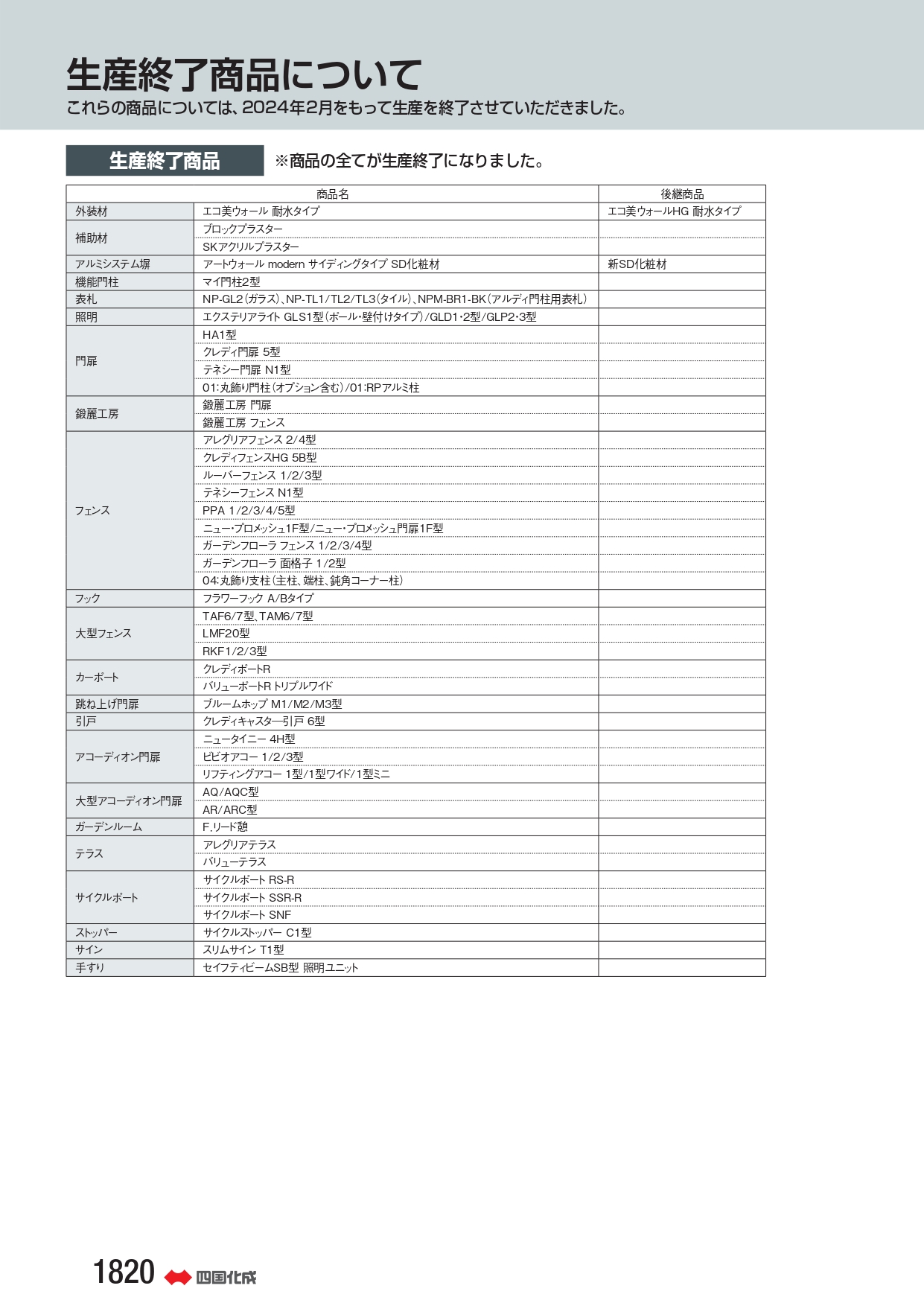 四国化成 2024年カタログ廃盤品リスト