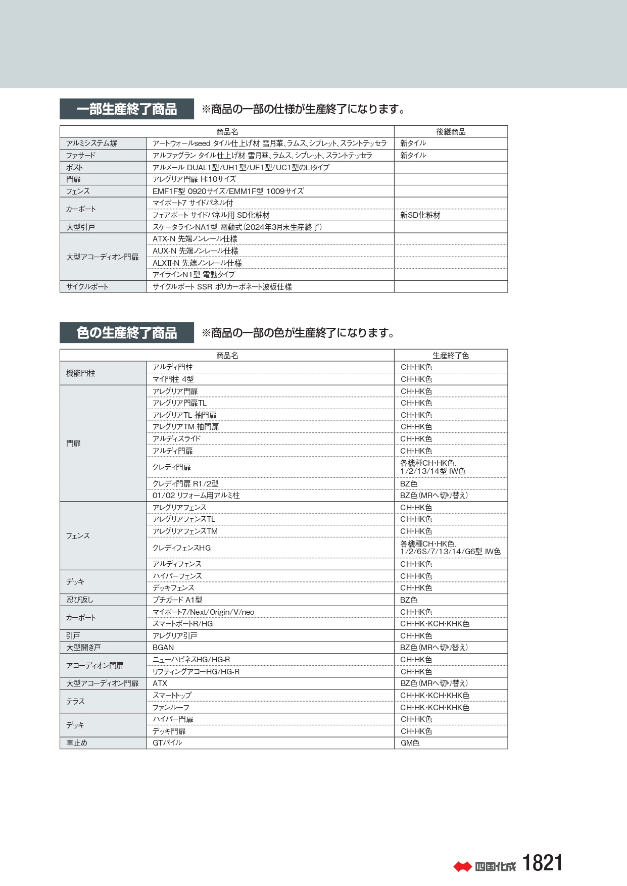 四国化成 2024年カタログ廃盤品リスト