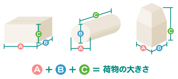 ヤマト運輸 サイズについて