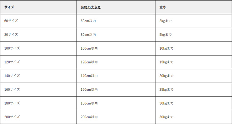 ヤマト運輸サイズ表