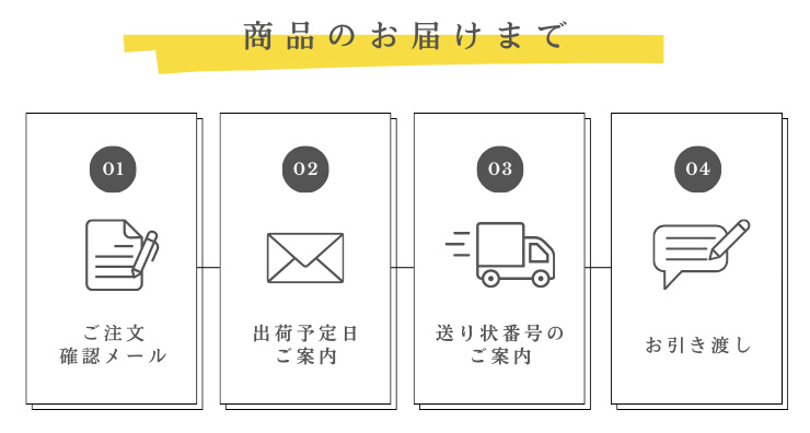 お引き渡しの流れ