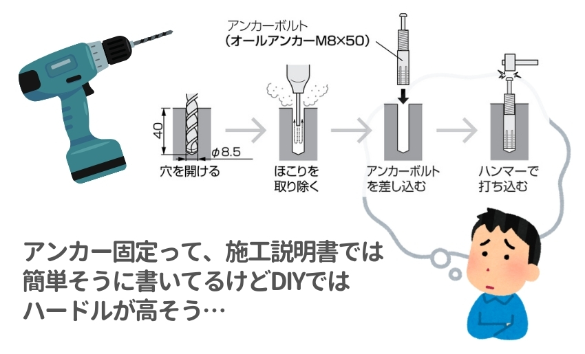 アンカー工事って大変そう