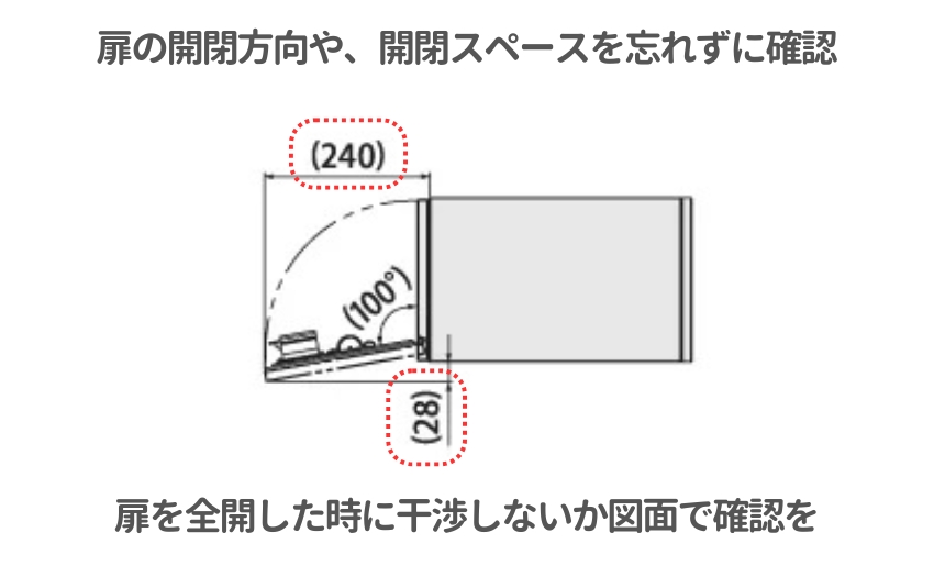 扉の開閉方向や全開時のスペースに注意