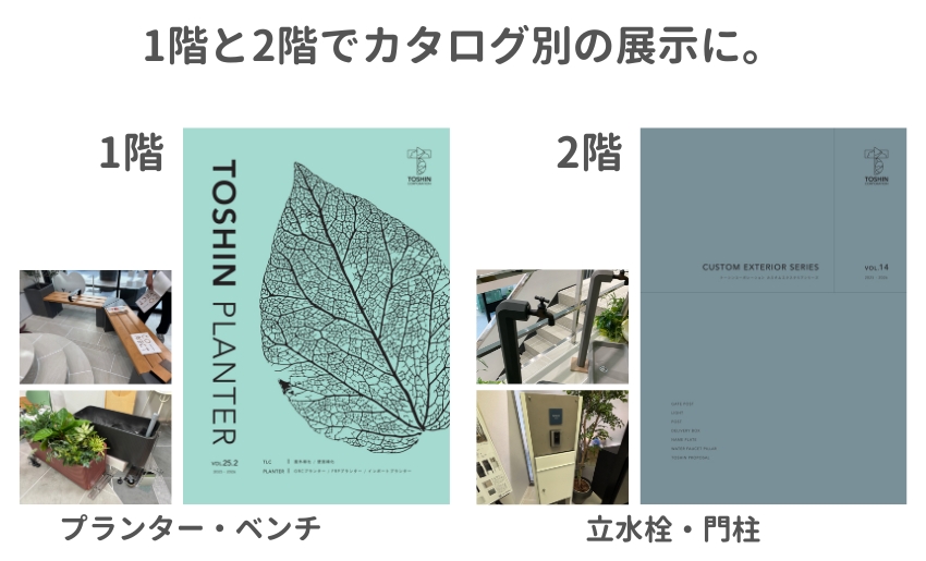トーシンコーポレーション2025年新商品展示会 会場はカタログごとにわかれていました