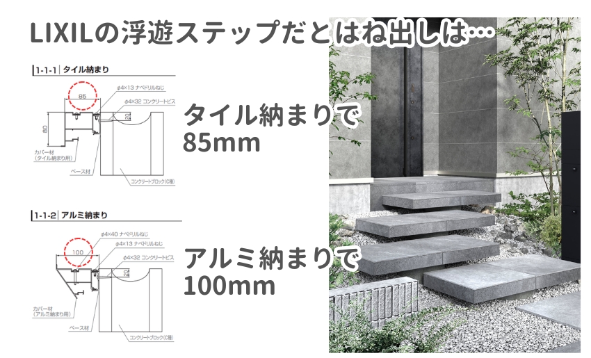 トーシンコーポレーション2025年新商品展示会 LIXILの浮遊ステップと比較すると