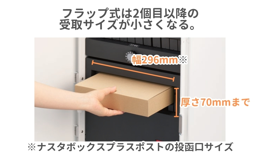 フラップ式は2個目以降の受け取りサイズが小さくなる