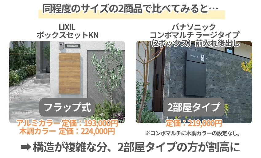フラップ式と2部屋タイプを同サイズで価格比較
