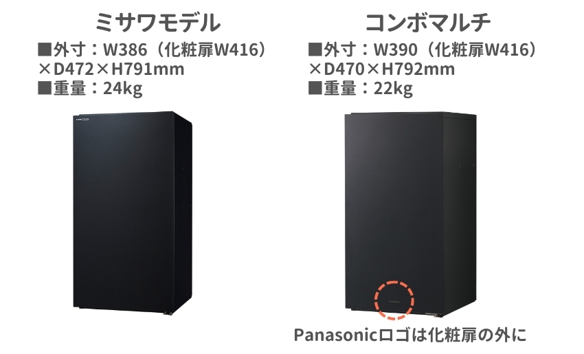 コンボマルチとミサワモデルは数値上若干異なる。