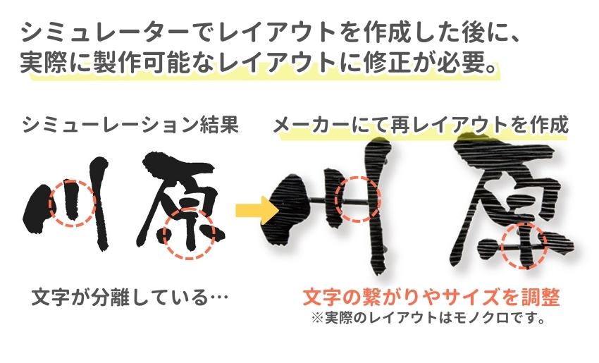 切り文字はシミュレーターでは完成ではない