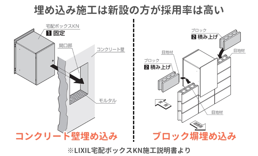 埋め込み施工は新設の方が採用率は高い