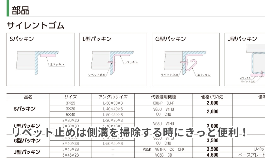 サイレントゴムのリベット止めは側溝を掃除する時にきっと便利