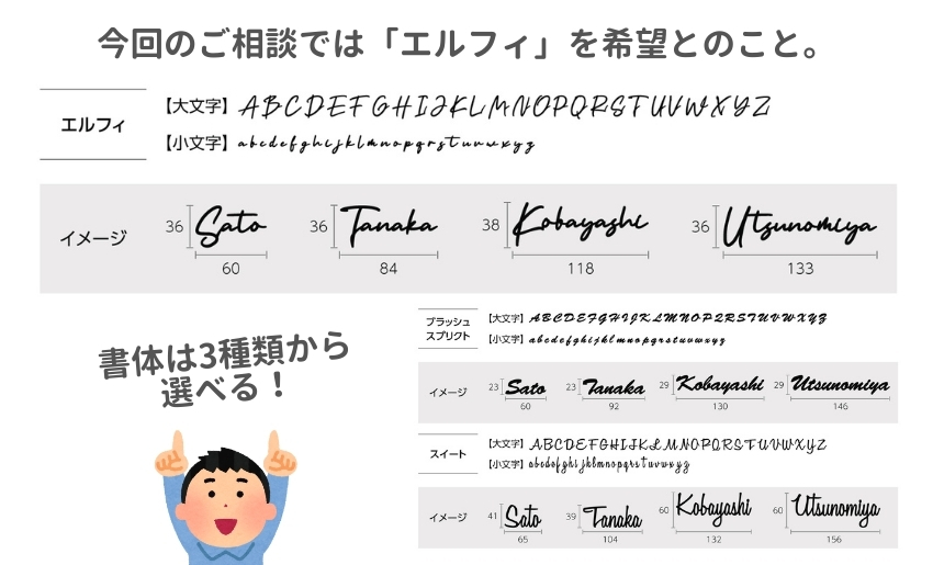 書体は3種類から選択可能