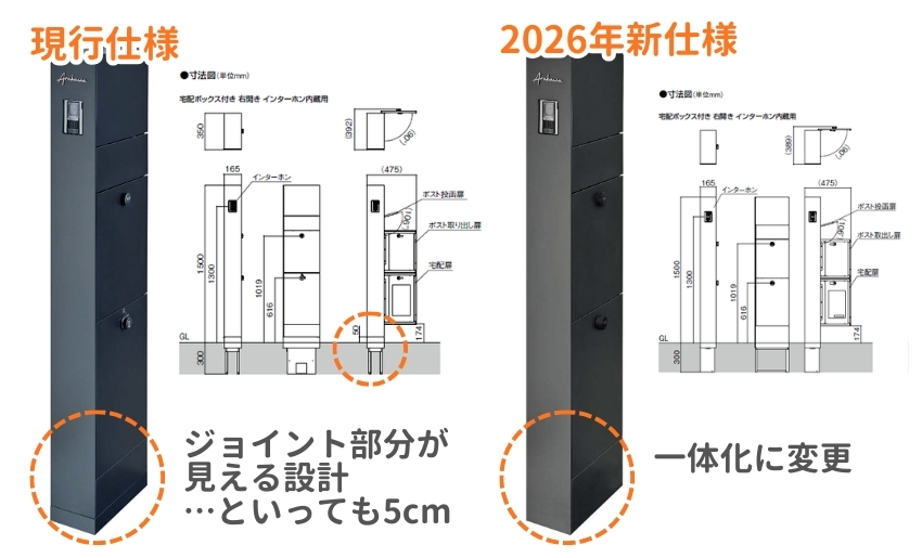 構造の変化に伴って、見た目にも若干の変化が
