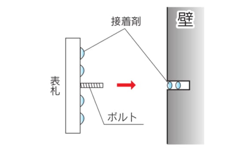 ボルト固定のイメージ