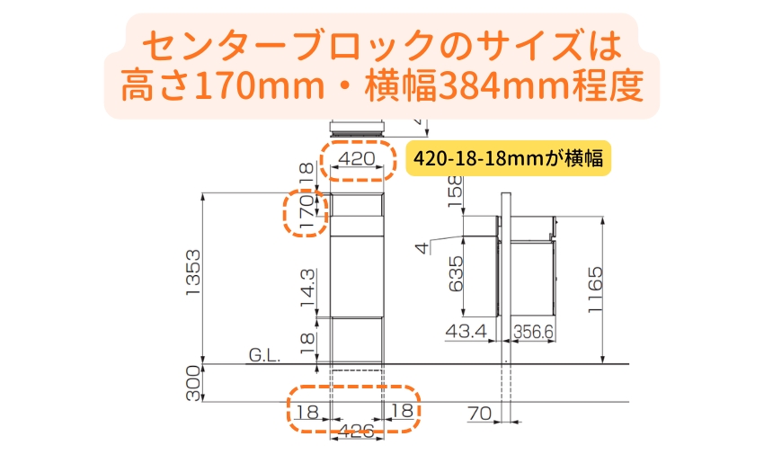 センターブロックのサイズは高さ170mm・横幅384mm程度
