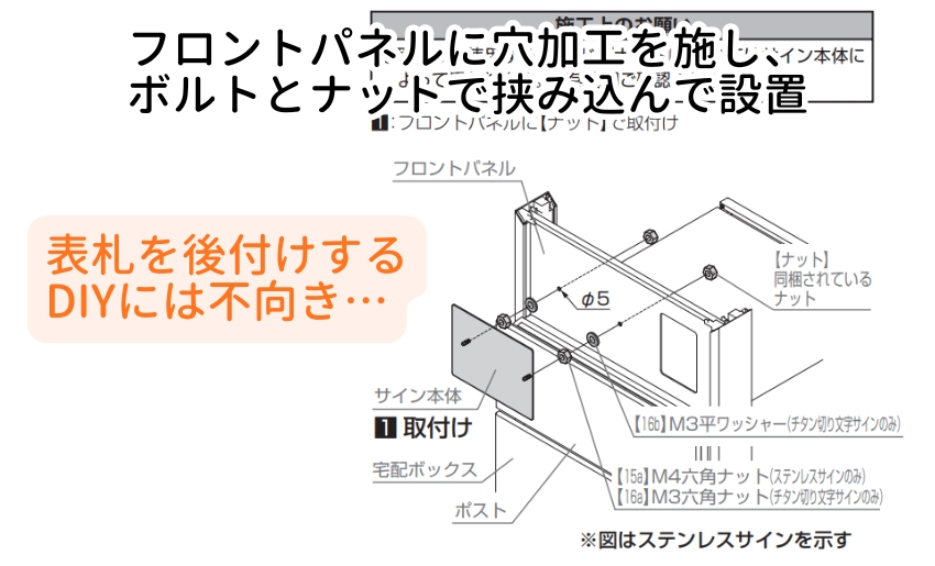 フロントパネルに穴加工を施し、ボルトとナットで挟み込んで設置
