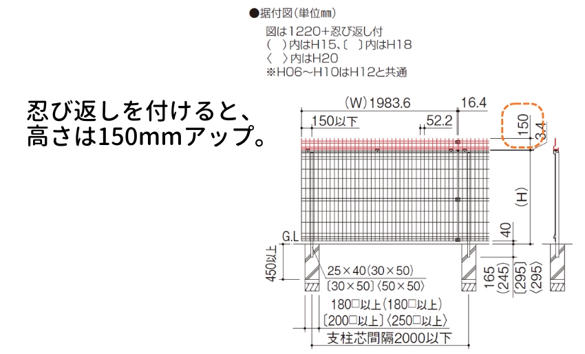 忍び返しの高さは150mm