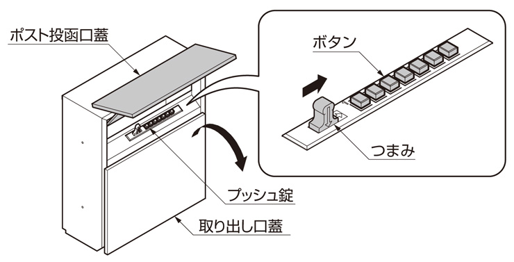 エクスポスト フラット横型ポスト プッシュ錠