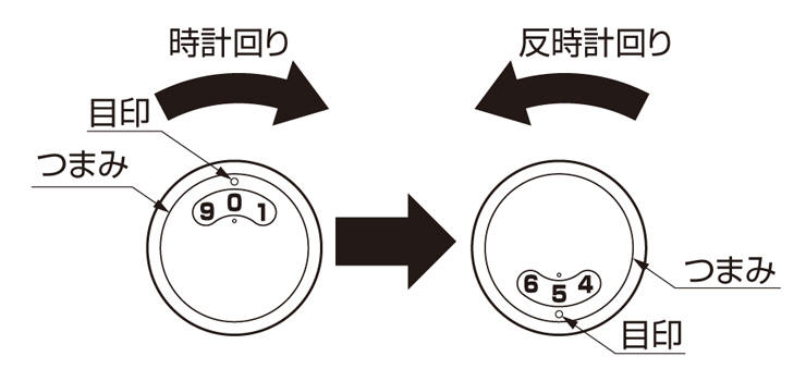 エクスポストハングス ダイヤル錠