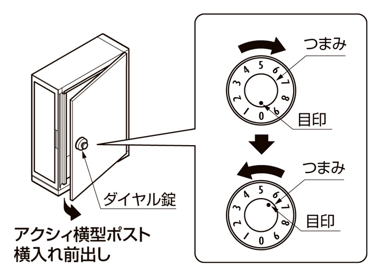 壁付け ポスト エクスポスト ヴェール ダイヤル錠付き 前入れ前取り出し 壁付けタイプ ピュアホワイト色 TOEX(リクシル) 郵便ポスト 壁掛け モダン 送料無料 - 2