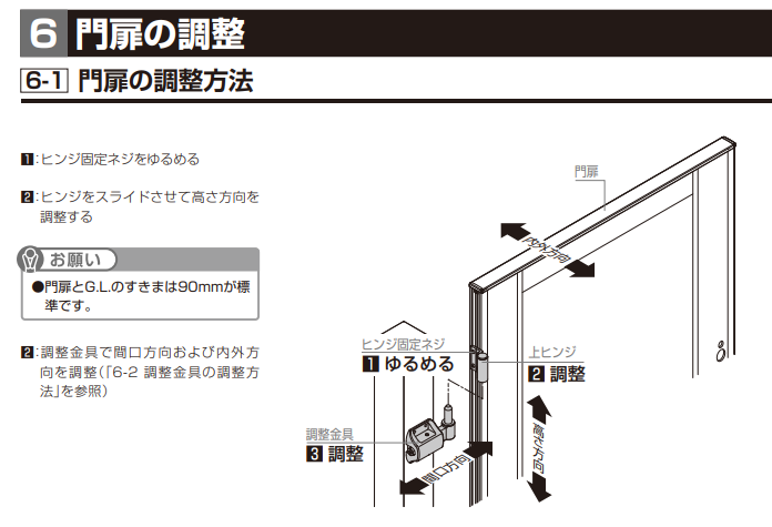 LIXIL 開き門扉AA 高さ調整について