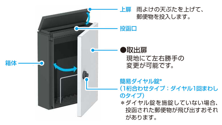 エクステリアポストT13型 取り出し扉