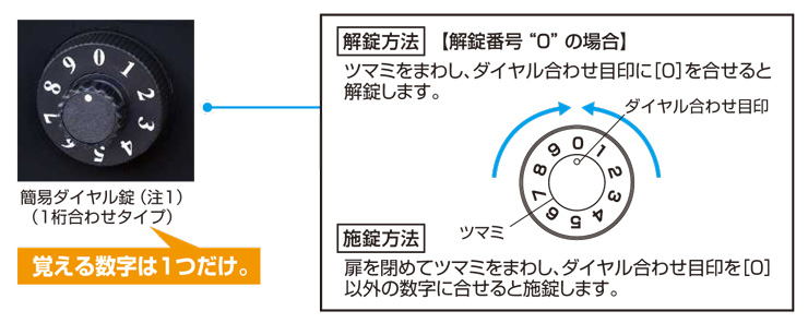 エクステリアポストT13型 ダイヤル錠