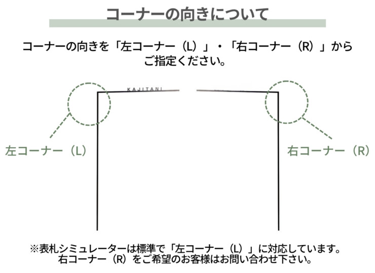 美濃クラフト ウォールアート表札 アートライン ATL-T コーナーの向きについて