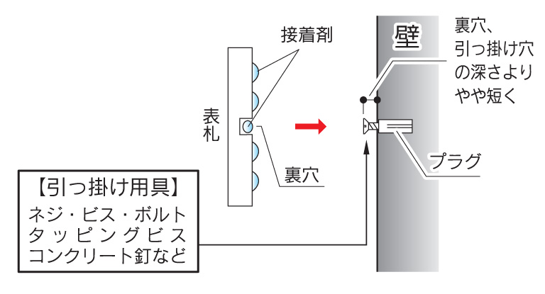 福彫 取り付け方法Aタイプ