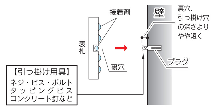 福彫 天然石 スタンダード 取り付け方法Aタイプ1