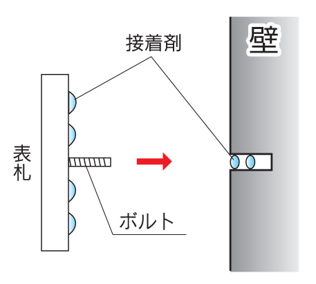 福彫 真鍮表札 ラシック 番地プレート（オプション）取付方法