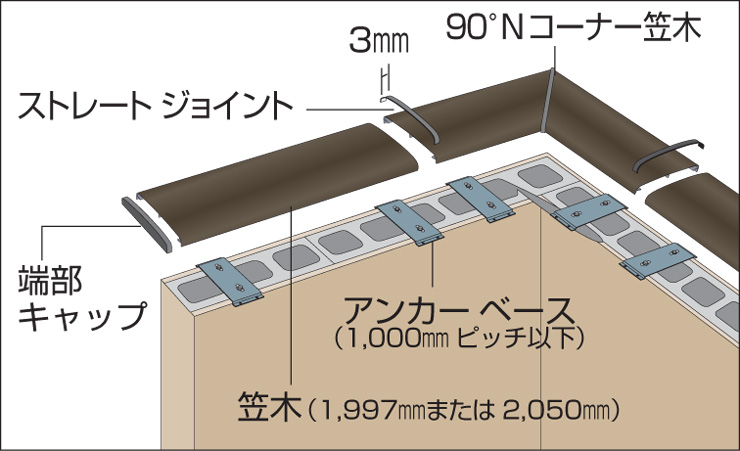 四国化成建材 外装材 美ブロ笠木A1型 アンカーベース仕様