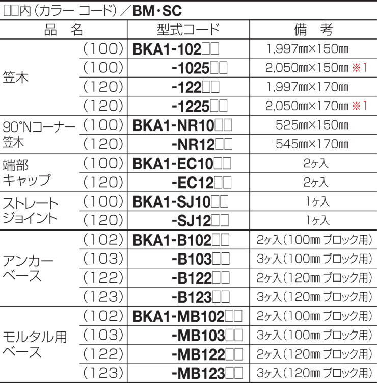 四国化成建材 外装材 美ブロ笠木A1型 型式コード