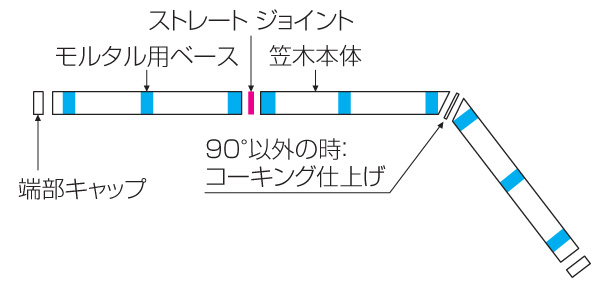 四国化成建材 外装材 美ブロ笠木A1型 算出例